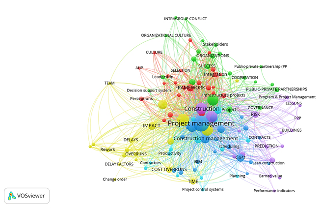 Keyword co-currency analysis
