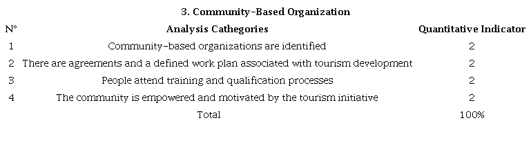 Community-Based Organization.