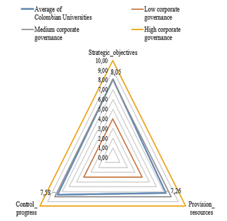 Corporate governance factor.