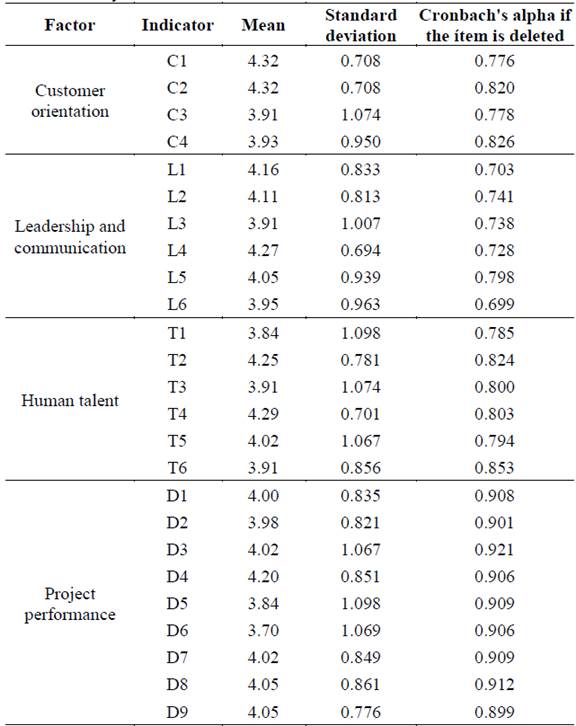 Statistical analysis of the measurement construct