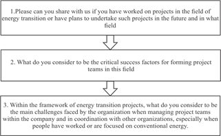 Focus group questions