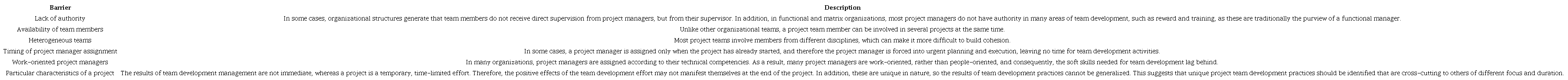 Barriers in the development of energy transition and renewable energy projects.