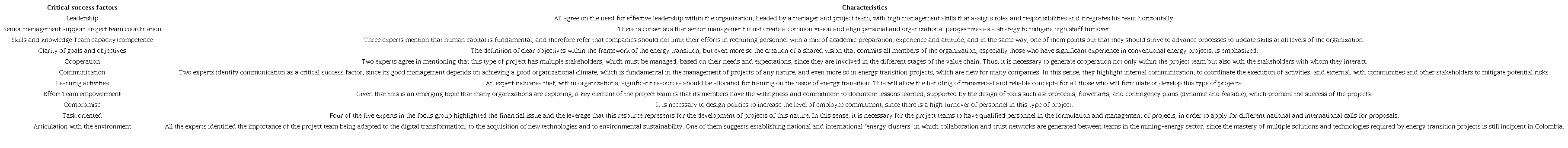 Critical success factors in energy transition projects 