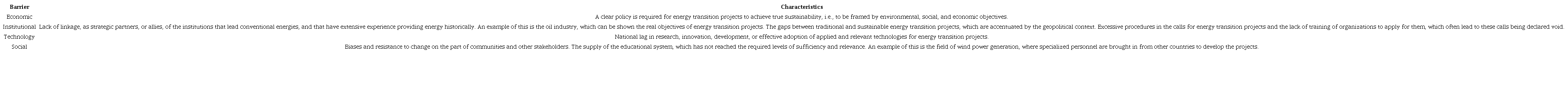 Barriers in energy transition and renewable energy projects