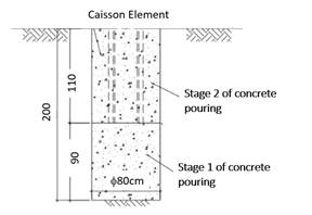 Foundation design of the caissons.