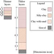Soil profile according to the SPT boreholes. The is a presence of a surficial red clay layer, medium to hard in consistency, with thickness varying from 1.45 to 8.45 m, followed by 1.00 to 6.00 m of a brown silty clay, medium to hard, and by a layer of brown clay with sand, medium to hard, 1.00 to 3.00 m in thickness. Further down, a hard gravel layer was found, determining the impenetrable to percussion.