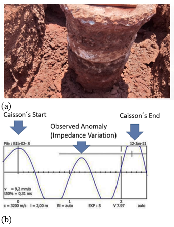 B1B-08 caisson joint evaluation: a) visual inspection and b) PIT signals.