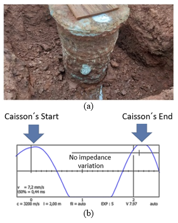 B2D-12 caisson joint evaluation: a) visual inspection and b) PIT signals.