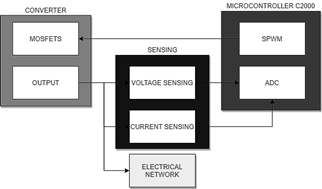 Connection scheme between the converter, the microcontroller and the sensing system.