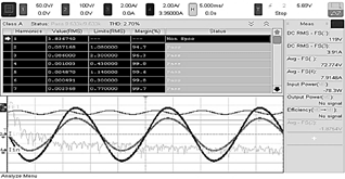 FFT output current.