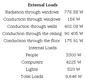 Results from each variable affecting the total heat load value at 14h.