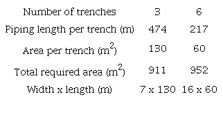 Distribution of the heat exchanger&rsquo;s piping.