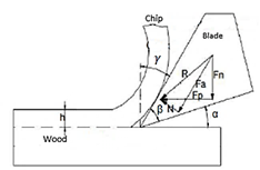 Wooden machining detail.