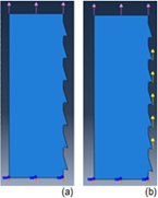 Model restrictions