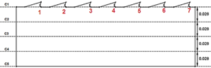 Imaginary lines through the saw width to evaluation of tension stress values.