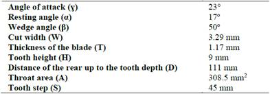 Geometrical characteristics of the tool.