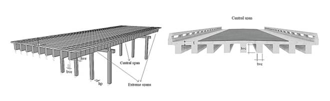 Base model of the bridges and representation of geometric variables.