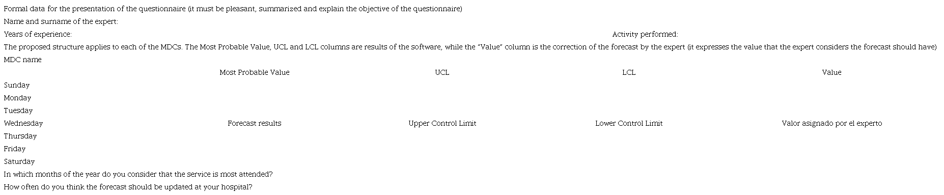 Forecast questionnaire. 