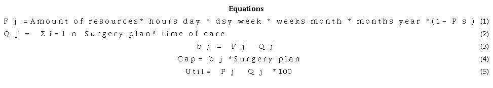 Summary of equations for the application of the method.