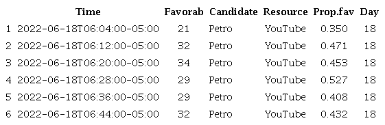 Six first observations
