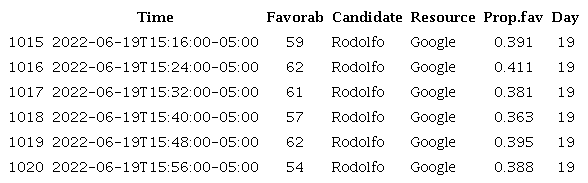 Six final observations
