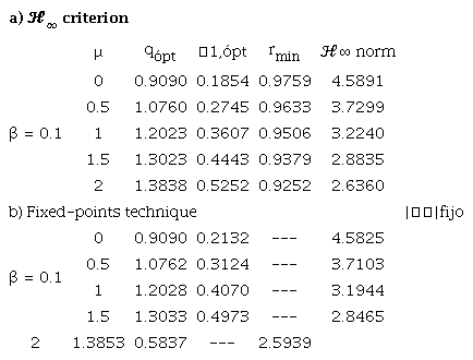 Numerical solutions for both  and FPT