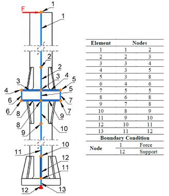 Identification of elements and nodes, from the prototype in Fig.1.