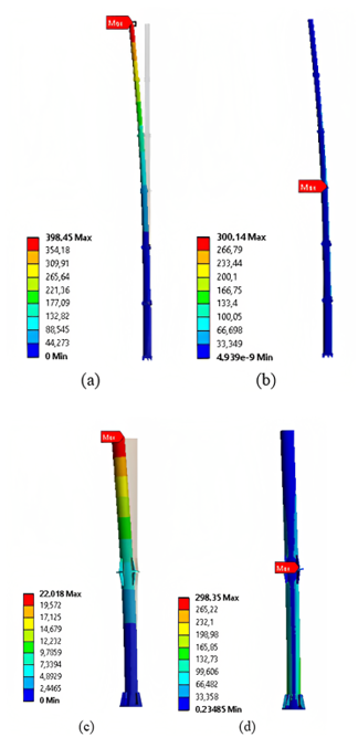 Finite element analysis results. (a) Displacement of the 36-meter monopole, (b) Maximum stress of the 36-meter monopole located at 50% height, (c) Displacement of the monopole prototype, (d) Maximum stress of the monopole prototype located at 50% height.