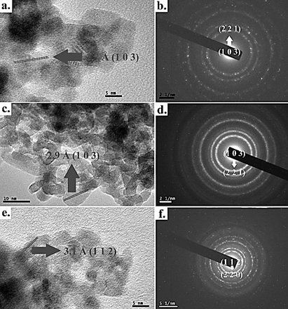 HR-TEM and SAED pattern images of the CFTS polycrystalline materials obtained a, b. 12h, c, d. 24h and e, f. 48h with its corresponding d-spacings.