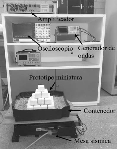Montaje experimental del prototipo miniatura.