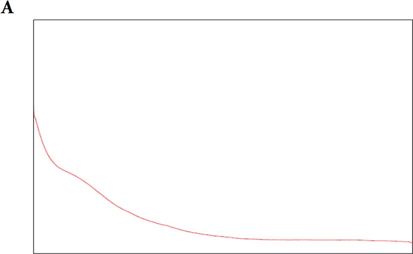  (A)
  Cromatograma blanco fase m&oacute;vil (agua tipo 1); (B) cromatograma est&aacute;ndar 1-kestosa; (C) cromatograma est&aacute;ndar de nistosa; (D) cromatograma est&aacute;ndar de
  1-fructofuranosilnistosa; (E)
  cromatograma mezcla de est&aacute;ndares primarios de FOS; (F) cromatograma est&aacute;ndar secundario FOS (MP FOS LOTE
  1501010101); (G) cromatograma
  blanco de helado prebi&oacute;tico; (H)
  cromatograma helado prebi&oacute;tico con FOS 15%.