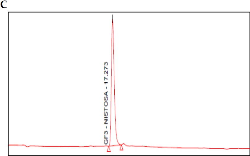 (A)
  Cromatograma blanco fase m&oacute;vil (agua tipo 1); (B) cromatograma est&aacute;ndar 1-kestosa; (C) cromatograma est&aacute;ndar de nistosa; (D) cromatograma est&aacute;ndar de
  1-fructofuranosilnistosa; (E)
  cromatograma mezcla de est&aacute;ndares primarios de FOS; (F) cromatograma est&aacute;ndar secundario FOS (MP FOS LOTE
  1501010101); (G) cromatograma
  blanco de helado prebi&oacute;tico; (H)
  cromatograma helado prebi&oacute;tico con FOS 15%.