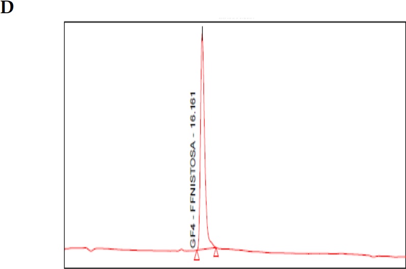 (A)
  Cromatograma blanco fase m&oacute;vil (agua tipo 1); (B) cromatograma est&aacute;ndar 1-kestosa; (C) cromatograma est&aacute;ndar de nistosa; (D) cromatograma est&aacute;ndar de
  1-fructofuranosilnistosa; (E)
  cromatograma mezcla de est&aacute;ndares primarios de FOS; (F) cromatograma est&aacute;ndar secundario FOS (MP FOS LOTE
  1501010101); (G) cromatograma
  blanco de helado prebi&oacute;tico; (H)
  cromatograma helado prebi&oacute;tico con FOS 15%.