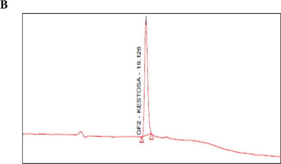  (A)
  Cromatograma blanco fase m&oacute;vil (agua tipo 1); (B) cromatograma est&aacute;ndar 1-kestosa; (C) cromatograma est&aacute;ndar de nistosa; (D) cromatograma est&aacute;ndar de
  1-fructofuranosilnistosa; (E)
  cromatograma mezcla de est&aacute;ndares primarios de FOS; (F) cromatograma est&aacute;ndar secundario FOS (MP FOS LOTE
  1501010101); (G) cromatograma
  blanco de helado prebi&oacute;tico; (H)
  cromatograma helado prebi&oacute;tico con FOS 15%.