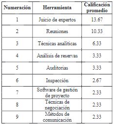 Herramientas seleccionadas.