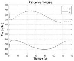 Par en los motores.