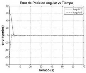 Error de posición en juntas.