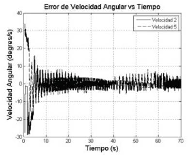 Error de velocidad en juntas.