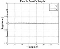 Error en las juntas actuadas.