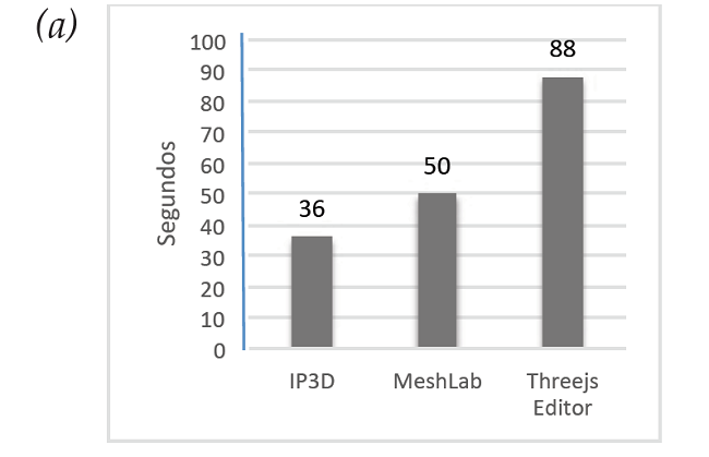 a) Load velocities comparison with 15090 points, b) 229356 points, c) 2103546 points, d) 454044 points.