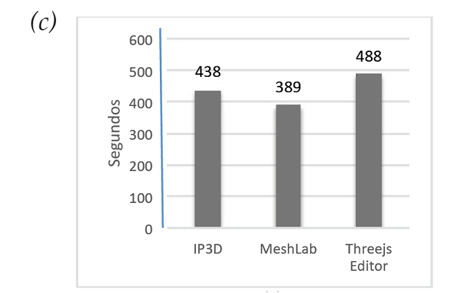 a) Load velocities comparison with 15090 points, b) 229356 points, c) 2103546 points, d) 454044 points.