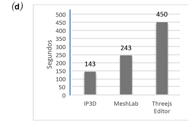 a) Load velocities comparison with 15090 points, b) 229356 points, c) 2103546 points, d) 454044 points.