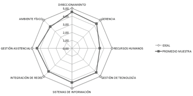 Diagram of General Diagnostics IPS High Complexity.