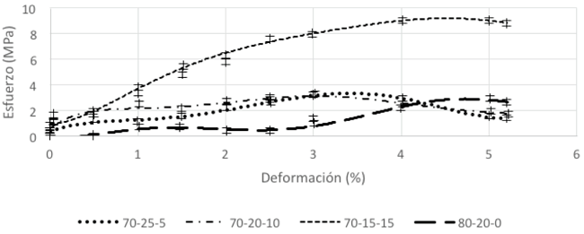 Effect of the addition of potato starch on the tensile strength of the composite.