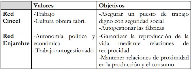 Cuadro 1. Dimensiones simbólicas de las rede