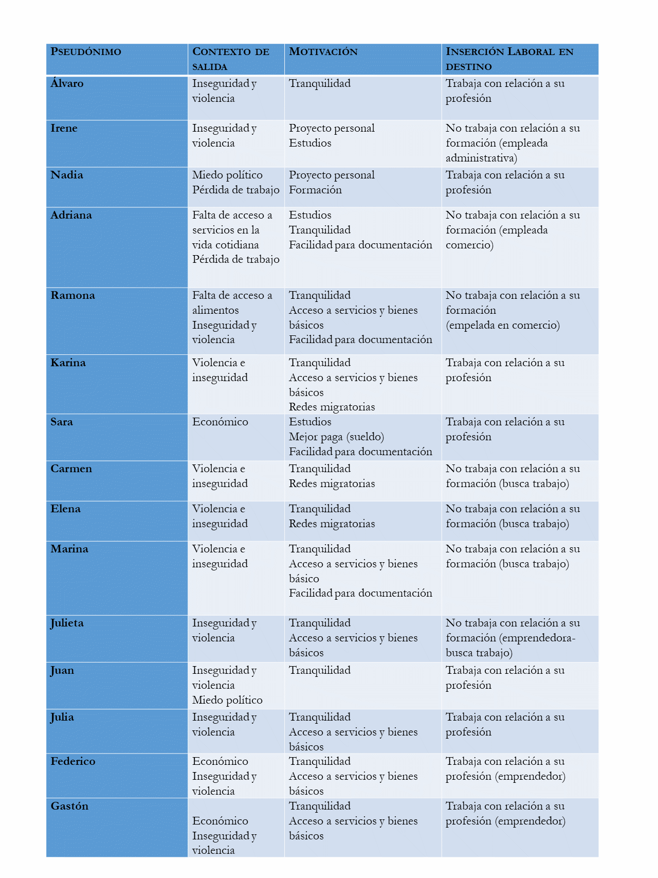 Contexto de salida y motivaciones para la emigraci�n hacia la Argentina