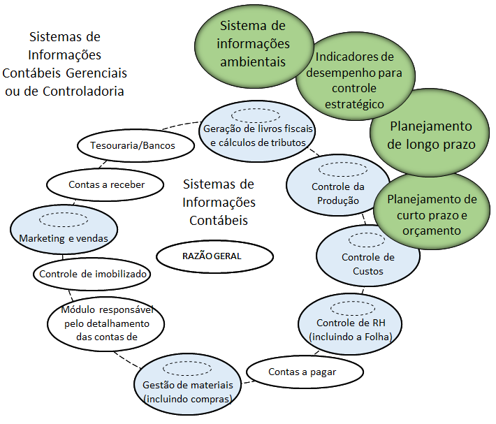 Abrangência do SIC E DO SICG