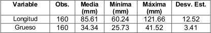Estad&iacute;sticas descriptivas de longitud y grueso de conos.