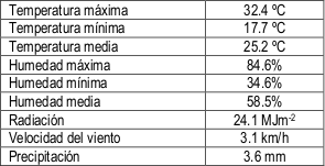 Condiciones
ambientales registradas en el per&iacute;odo noviembre/diciembre 2011 (E.E.A. Santiago
del Estero- INTA).