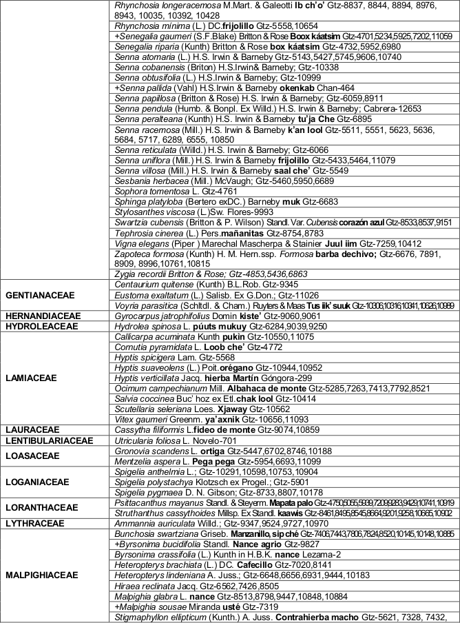 Listado florístico de Campeche México.